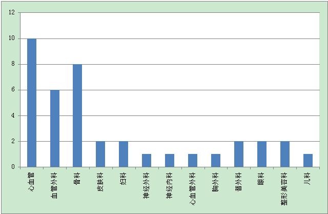 临床报价、临床试验、临床试验报价